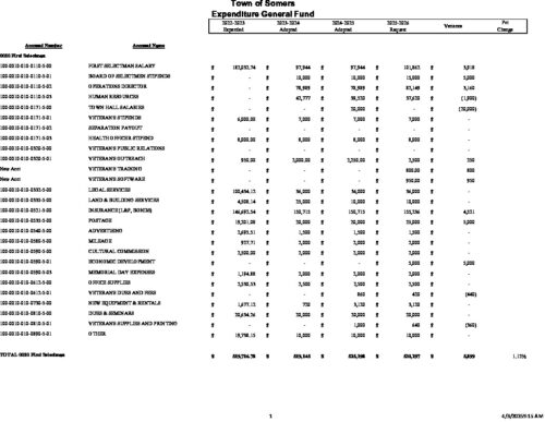 Icon of General Fund Expenditure Budget FY2026