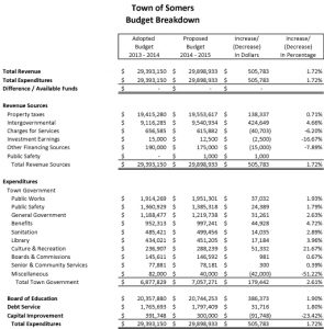 Icon of Budget Breakdown FY 2015