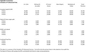 Icon of RFP Summary Of Audit Fee Schedule 2 2012