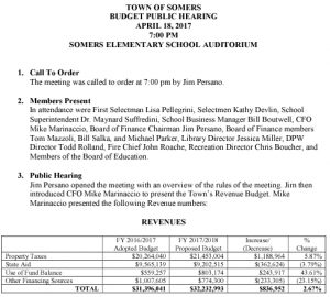 Icon of 04182017 Public Hearing Minutes